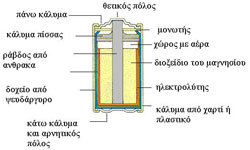 battery