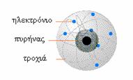 Bohr's model