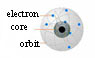Bohr's model