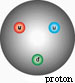 Proton