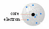 Rutherford's model
